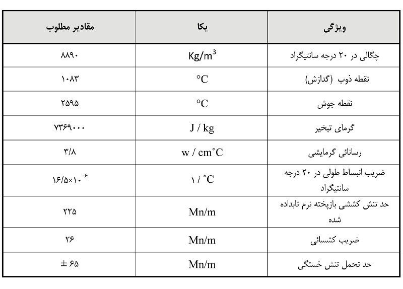 ویژگی های فیزیکی فلز مس /