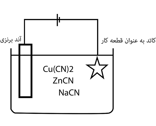 کاتد /