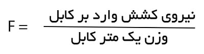 نیروی کشش وارد بر کابل /
