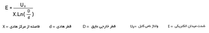 کابل های فشار قوی /