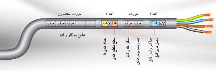 علائم اختصاری بر روی سیم برق /