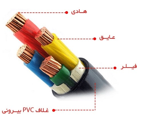 عایق سیم و کابل /