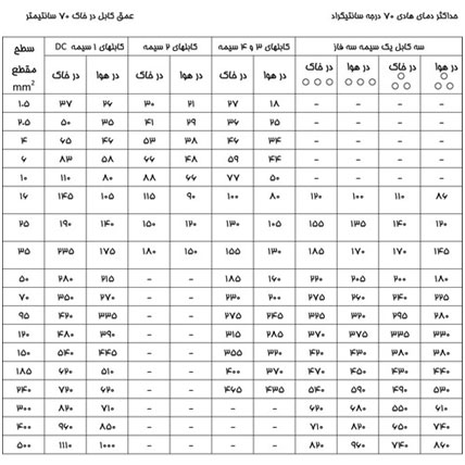 electricity meter /