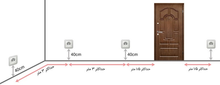 فاصله پریز ها در ساختمان /